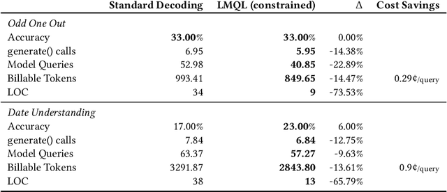 Figure 4 for Prompting Is Programming: A Query Language For Large Language Models