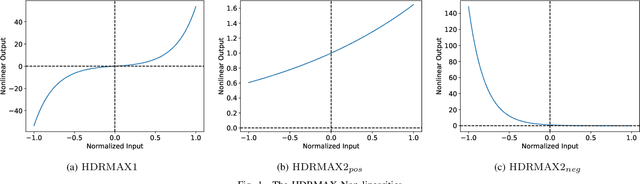 Figure 1 for A FUNQUE Approach to the Quality Assessment of Compressed HDR Videos