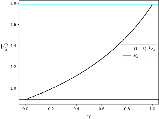 Figure 2 for Reinforcement Learning with Depreciating Assets