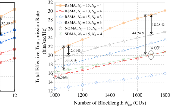 Figure 2 for Enhancing xURLLC with RSMA-Assisted Massive-MIMO Networks: Performance Analysis and Optimization