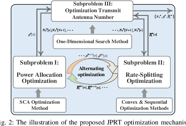 Figure 3 for Enhancing xURLLC with RSMA-Assisted Massive-MIMO Networks: Performance Analysis and Optimization