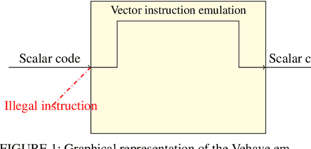 Figure 1 for Compressed Real Numbers for AI: a case-study using a RISC-V CPU