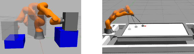 Figure 3 for Fast Kinodynamic Planning on the Constraint Manifold with Deep Neural Networks