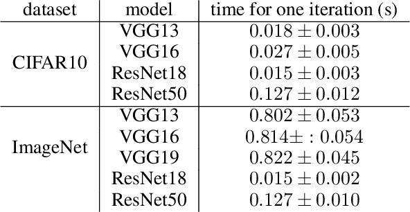 Figure 4 for Going Beyond Neural Network Feature Similarity: The Network Feature Complexity and Its Interpretation Using Category Theory