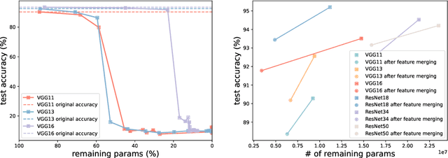 Figure 3 for Going Beyond Neural Network Feature Similarity: The Network Feature Complexity and Its Interpretation Using Category Theory