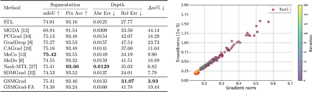 Figure 1 for On the Convergence of Multi-objective Optimization under Generalized Smoothness