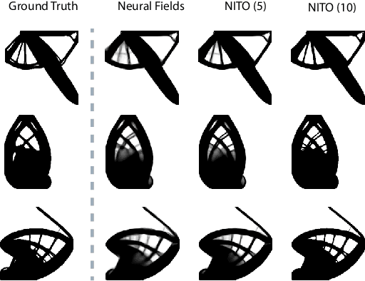 Figure 1 for NITO: Neural Implicit Fields for Resolution-free Topology Optimization