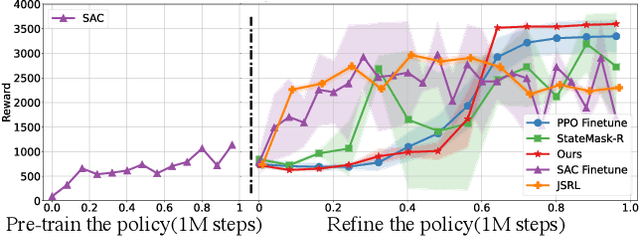 Figure 3 for RICE: Breaking Through the Training Bottlenecks of Reinforcement Learning with Explanation