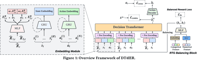 Figure 1 for Sequential Recommendation for Optimizing Both Immediate Feedback and Long-term Retention