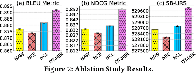 Figure 3 for Sequential Recommendation for Optimizing Both Immediate Feedback and Long-term Retention