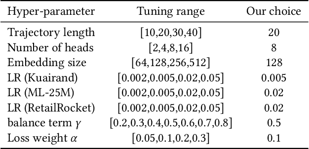 Figure 4 for Sequential Recommendation for Optimizing Both Immediate Feedback and Long-term Retention