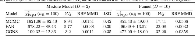 Figure 2 for PQMass: Probabilistic Assessment of the Quality of Generative Models using Probability Mass Estimation