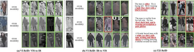 Figure 2 for Instruct-ReID++: Towards Universal Purpose Instruction-Guided Person Re-identification