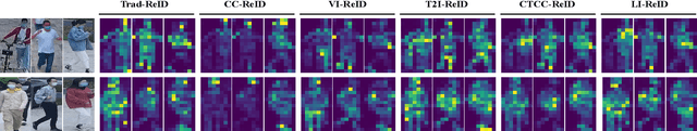 Figure 3 for Instruct-ReID++: Towards Universal Purpose Instruction-Guided Person Re-identification