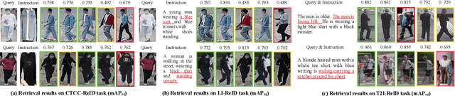 Figure 4 for Instruct-ReID++: Towards Universal Purpose Instruction-Guided Person Re-identification