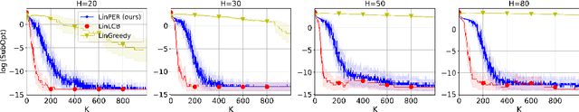 Figure 3 for VIPeR: Provably Efficient Algorithm for Offline RL with Neural Function Approximation