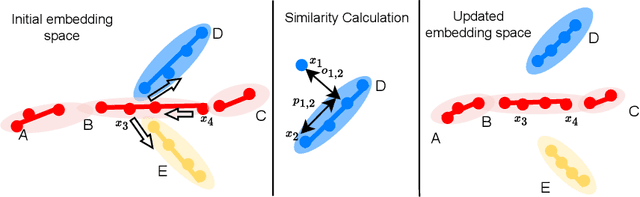 Figure 1 for Piecewise-Linear Manifolds for Deep Metric Learning