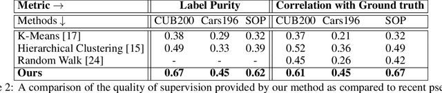 Figure 4 for Piecewise-Linear Manifolds for Deep Metric Learning