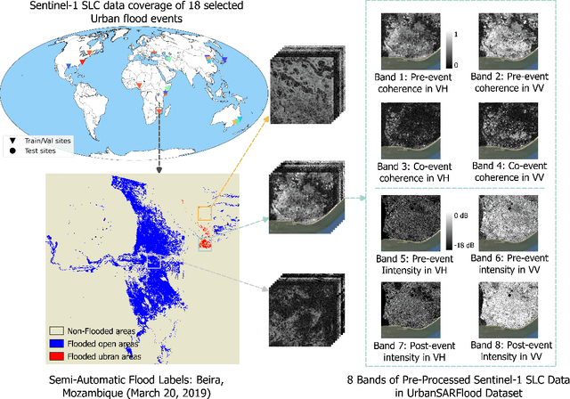 Figure 1 for UrbanSARFloods: Sentinel-1 SLC-Based Benchmark Dataset for Urban and Open-Area Flood Mapping