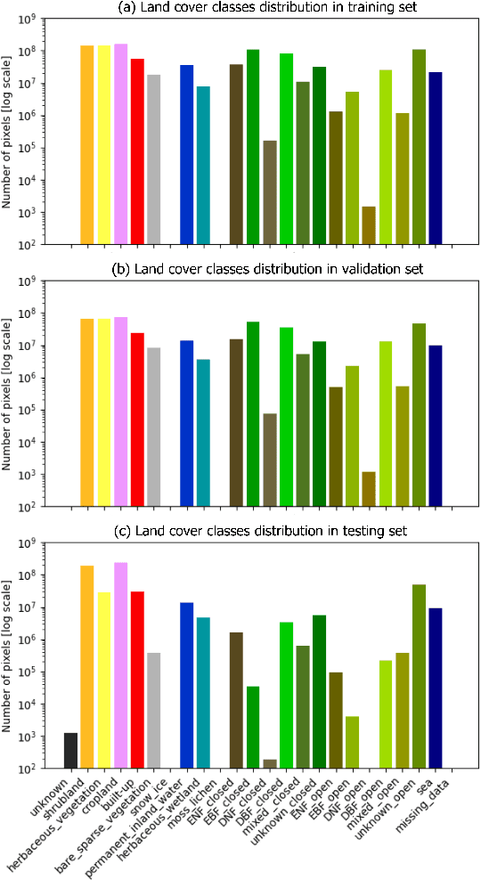 Figure 4 for UrbanSARFloods: Sentinel-1 SLC-Based Benchmark Dataset for Urban and Open-Area Flood Mapping