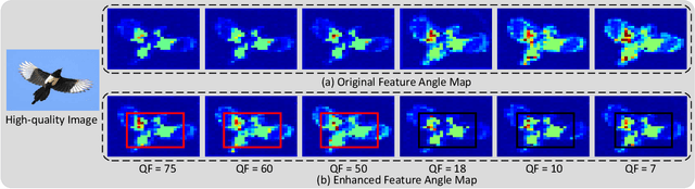 Figure 4 for Lightweight Adaptive Feature De-drifting for Compressed Image Classification