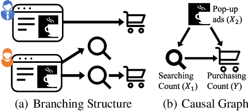 Figure 1 for Causal Discovery from Poisson Branching Structural Causal Model Using High-Order Cumulant with Path Analysis