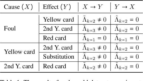 Figure 2 for Causal Discovery from Poisson Branching Structural Causal Model Using High-Order Cumulant with Path Analysis