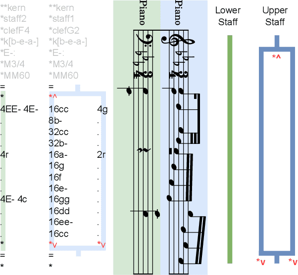 Figure 3 for End-to-End Real-World Polyphonic Piano Audio-to-Score Transcription with Hierarchical Decoding