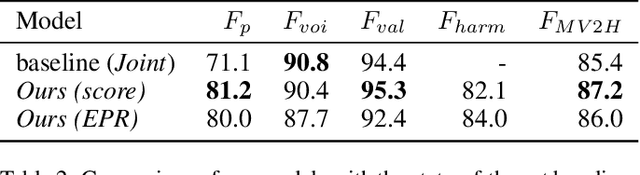 Figure 4 for End-to-End Real-World Polyphonic Piano Audio-to-Score Transcription with Hierarchical Decoding