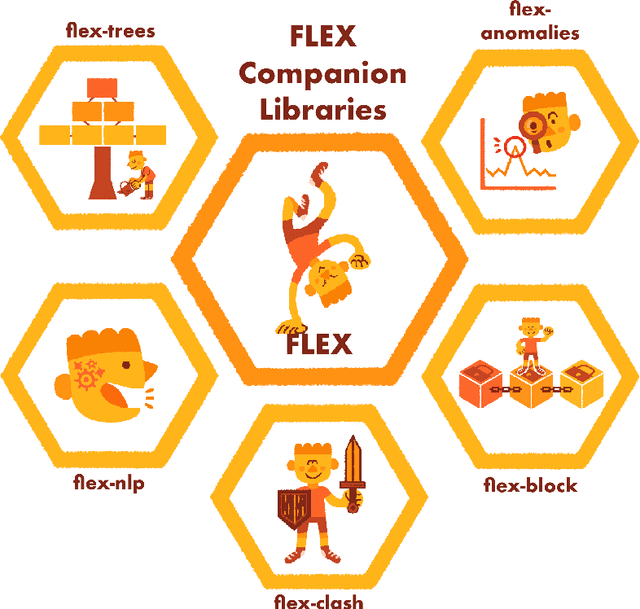 Figure 4 for FLEX: FLEXible Federated Learning Framework