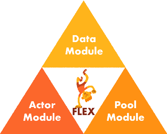 Figure 1 for FLEX: FLEXible Federated Learning Framework