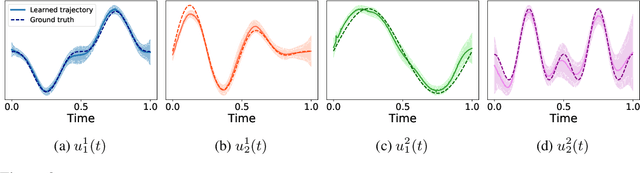 Figure 3 for Streaming Factor Trajectory Learning for Temporal Tensor Decomposition