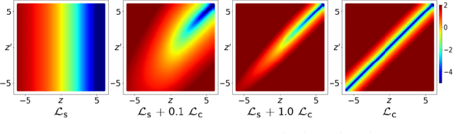 Figure 1 for Boundary-weighted logit consistency improves calibration of segmentation networks