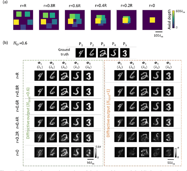 Figure 2 for Multiplane Quantitative Phase Imaging Using a Wavelength-Multiplexed Diffractive Optical Processor