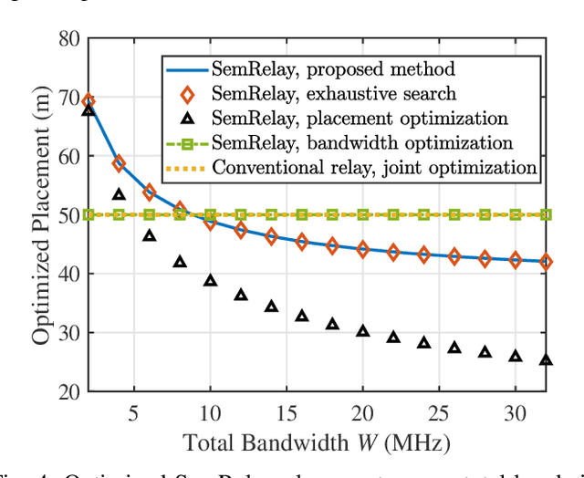 Figure 4 for Semantic-Relay-Aided Text Transmission: Placement Optimization and Bandwidth Allocation