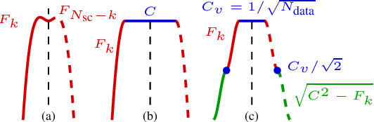 Figure 2 for Learned Pulse Shaping Design for PAPR Reduction in DFT-s-OFDM