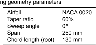 Figure 2 for Autonomous Material Composite Morphing Wing