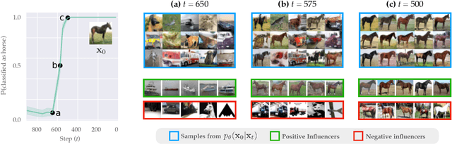 Figure 3 for The Journey, Not the Destination: How Data Guides Diffusion Models