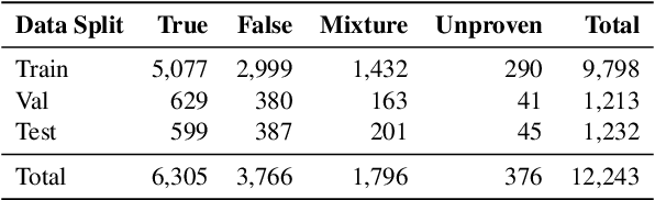 Figure 3 for Tell Me Why: Explainable Public Health Fact-Checking with Large Language Models