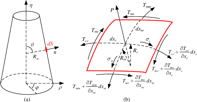 Figure 1 for Cell Biomechanical Modeling Based on Membrane Theory with Considering Speed Effect of Microinjection