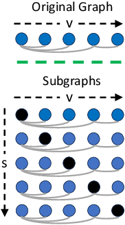 Figure 1 for Subgraphormer: Unifying Subgraph GNNs and Graph Transformers via Graph Products