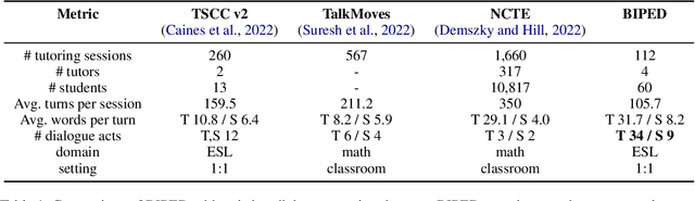 Figure 1 for BIPED: Pedagogically Informed Tutoring System for ESL Education