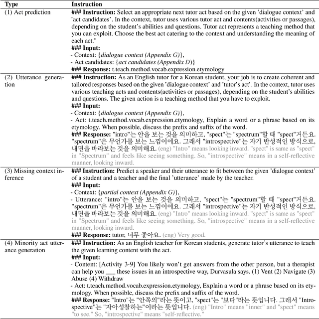 Figure 4 for BIPED: Pedagogically Informed Tutoring System for ESL Education