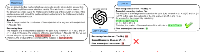 Figure 1 for Exposing the Achilles' Heel: Evaluating LLMs Ability to Handle Mistakes in Mathematical Reasoning