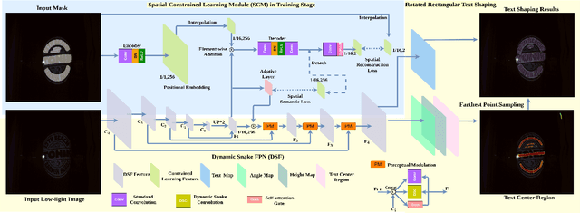 Figure 3 for Seeing Text in the Dark: Algorithm and Benchmark