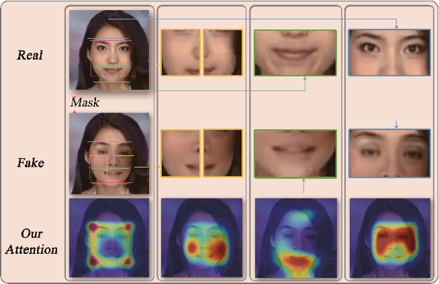 Figure 1 for Exposing the Deception: Uncovering More Forgery Clues for Deepfake Detection