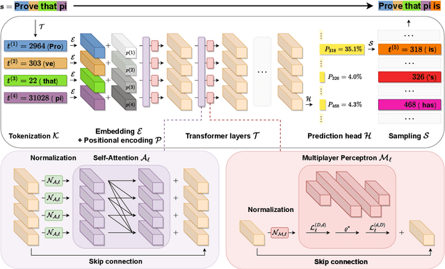 Figure 3 for Large Language Models for Mathematicians