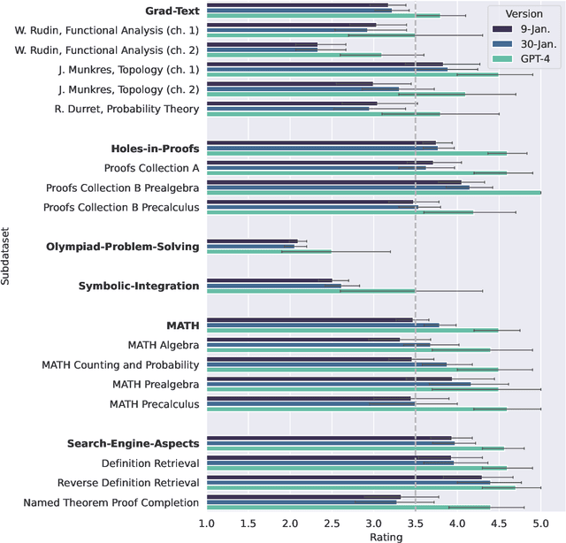 Figure 4 for Large Language Models for Mathematicians