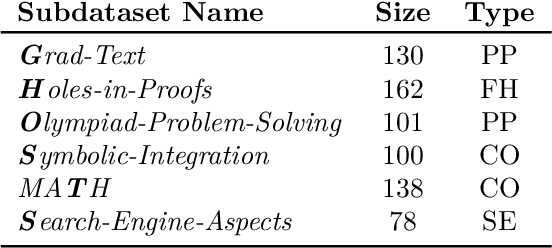 Figure 2 for Large Language Models for Mathematicians