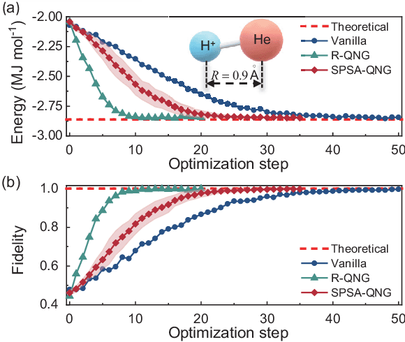 Figure 2 for Experimental quantum natural gradient optimization in photonics